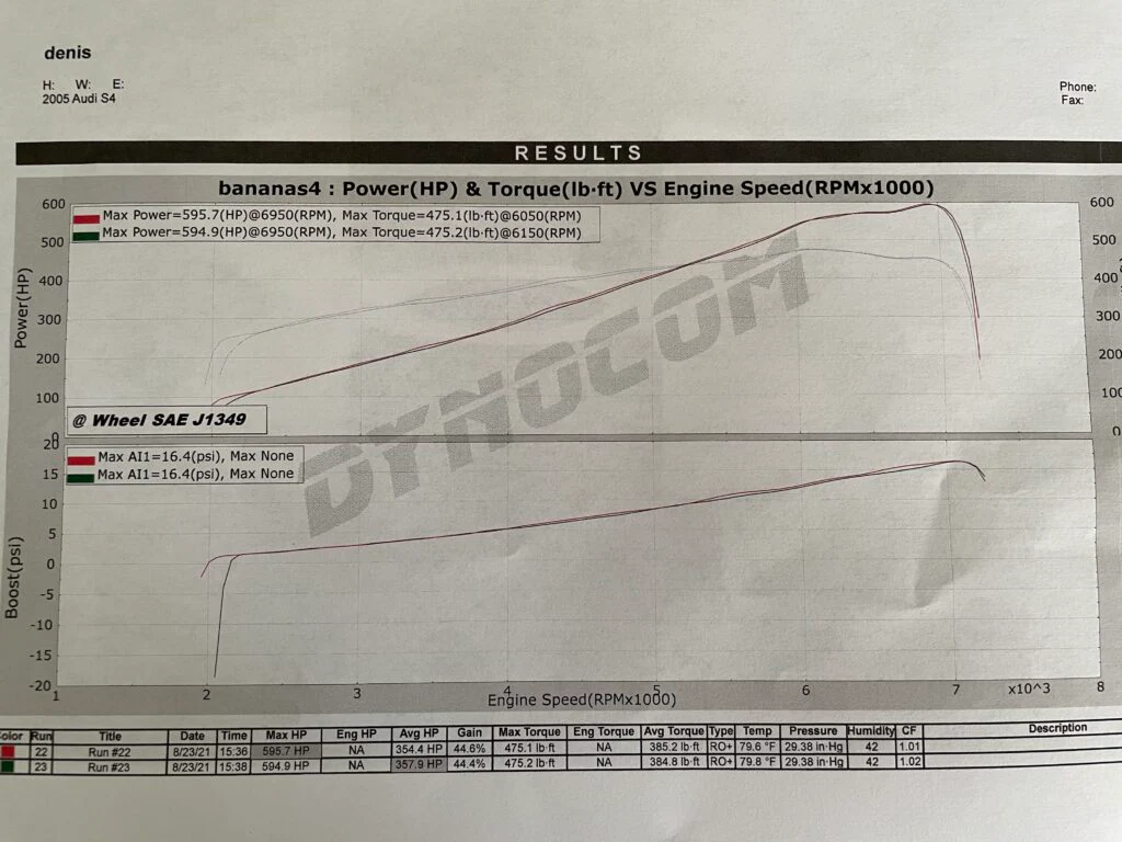 Audi Custom Tune - Image 5