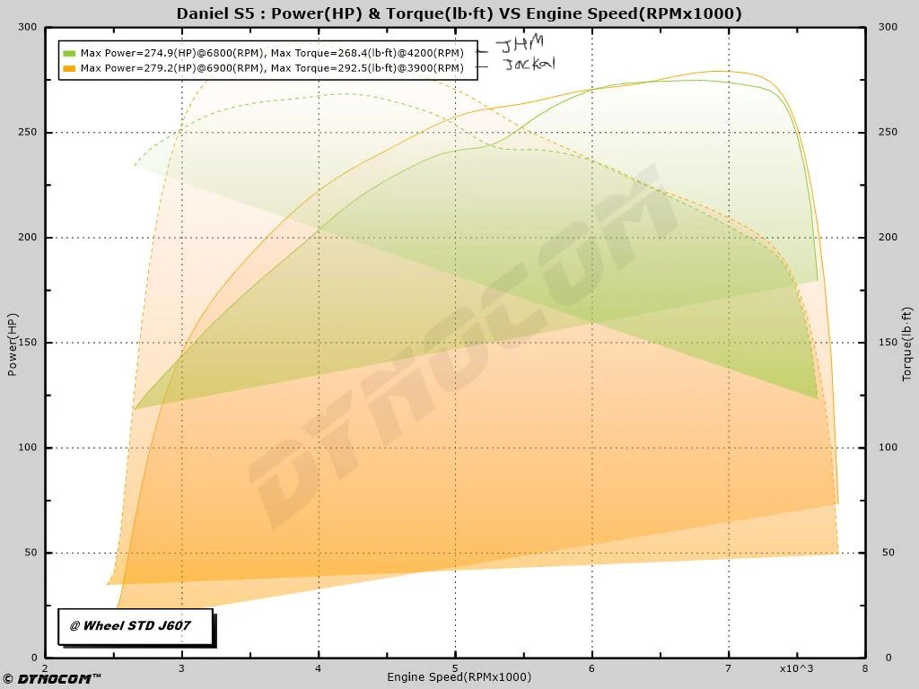 B8 S5 4.2 Tune - Image 4