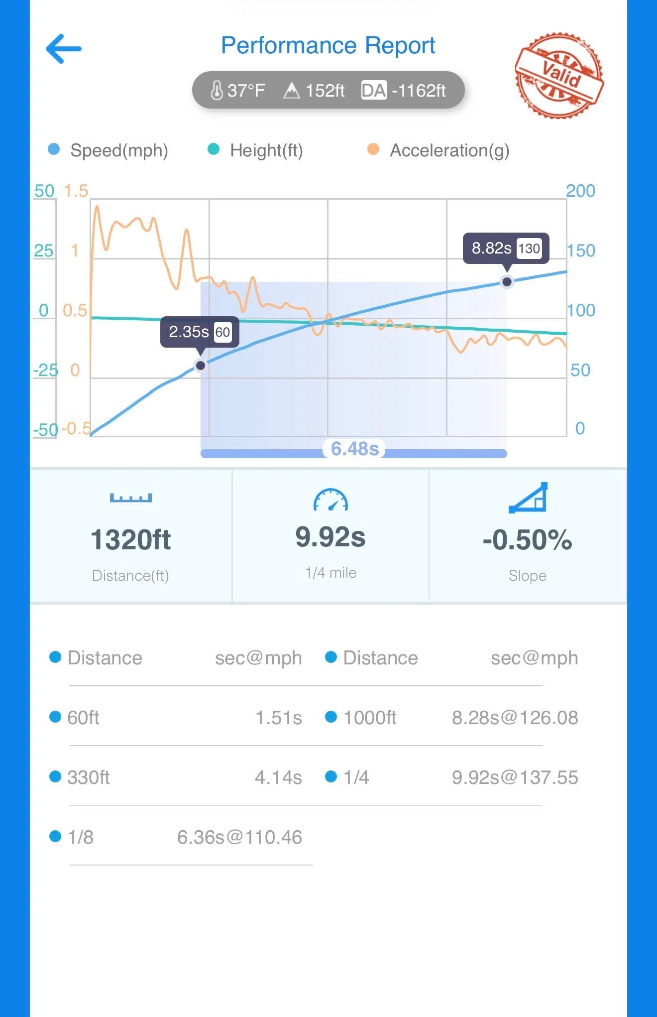 B9/B9.5 RS5 2.9TT Tune - Image 3