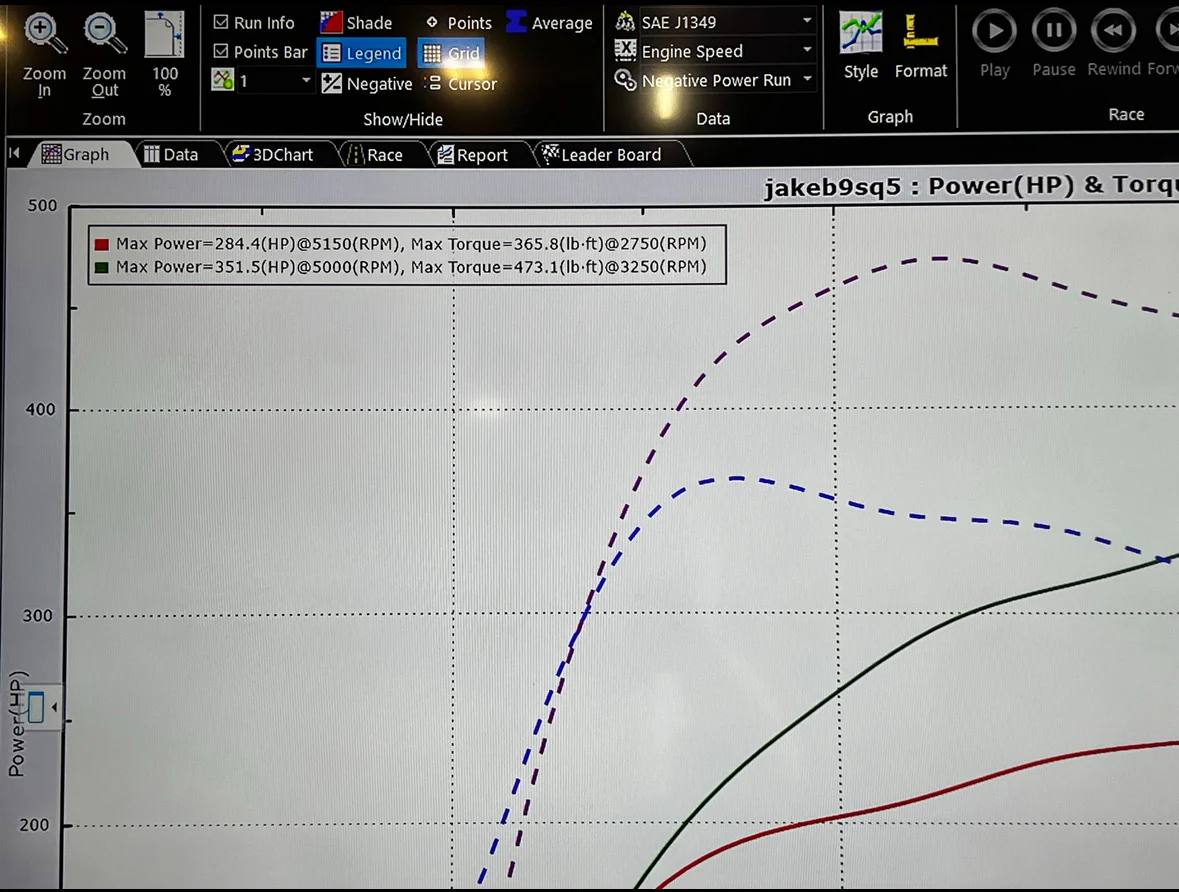 B9 S4/S5/SQ5 3.0T Tune - Image 3