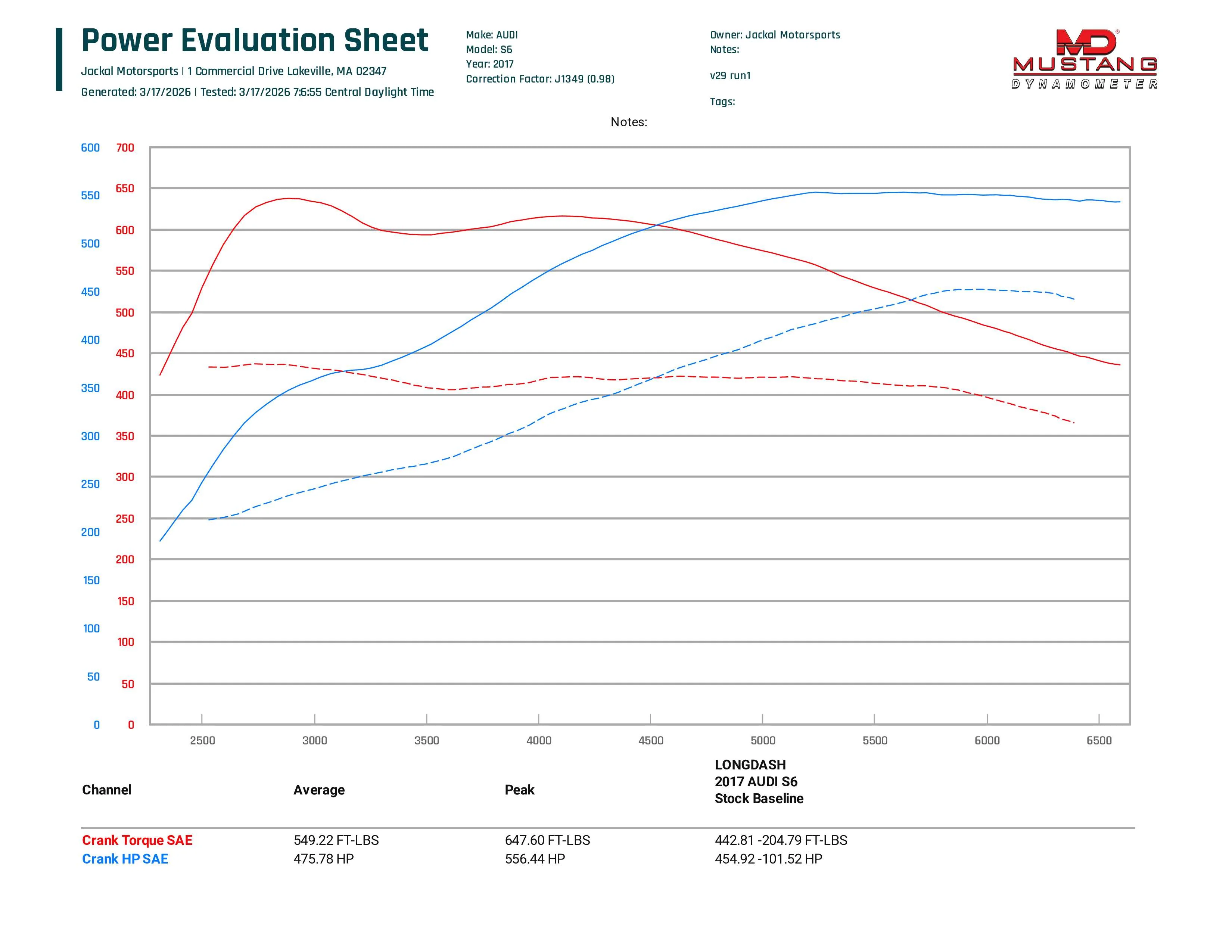 C7/C7.5 Audi S6/S7/RS7/A8/S8 4.0T Tune - Image 3