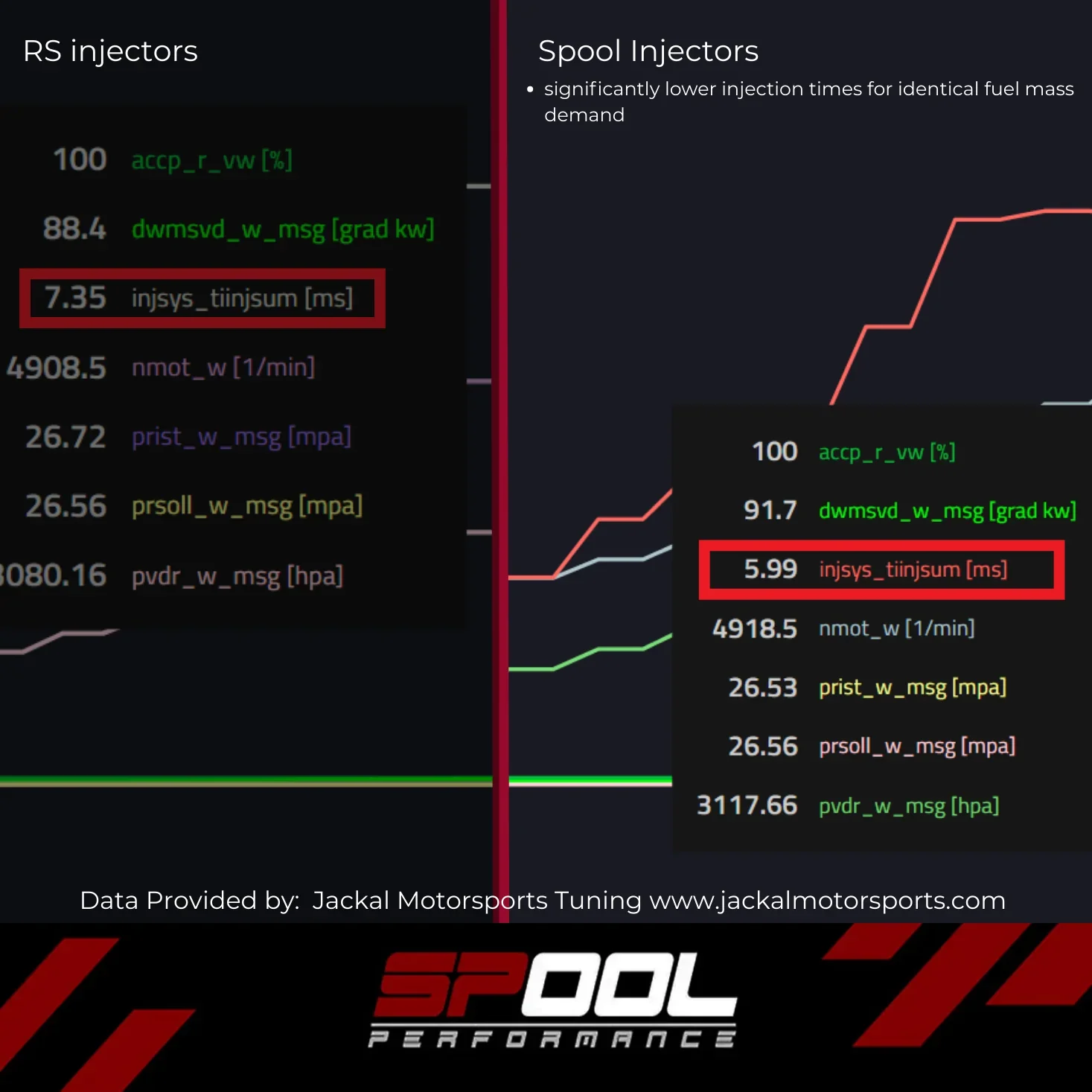 Spool Performance IFX-EA150 Upgraded DI Injectors for B9/B9.5 EA839 - Image 3